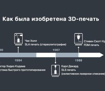 История 3D печати: от концепции до революции в производстве